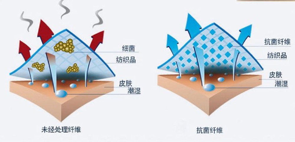 納米銀抗菌襪是如何殺菌防臭？